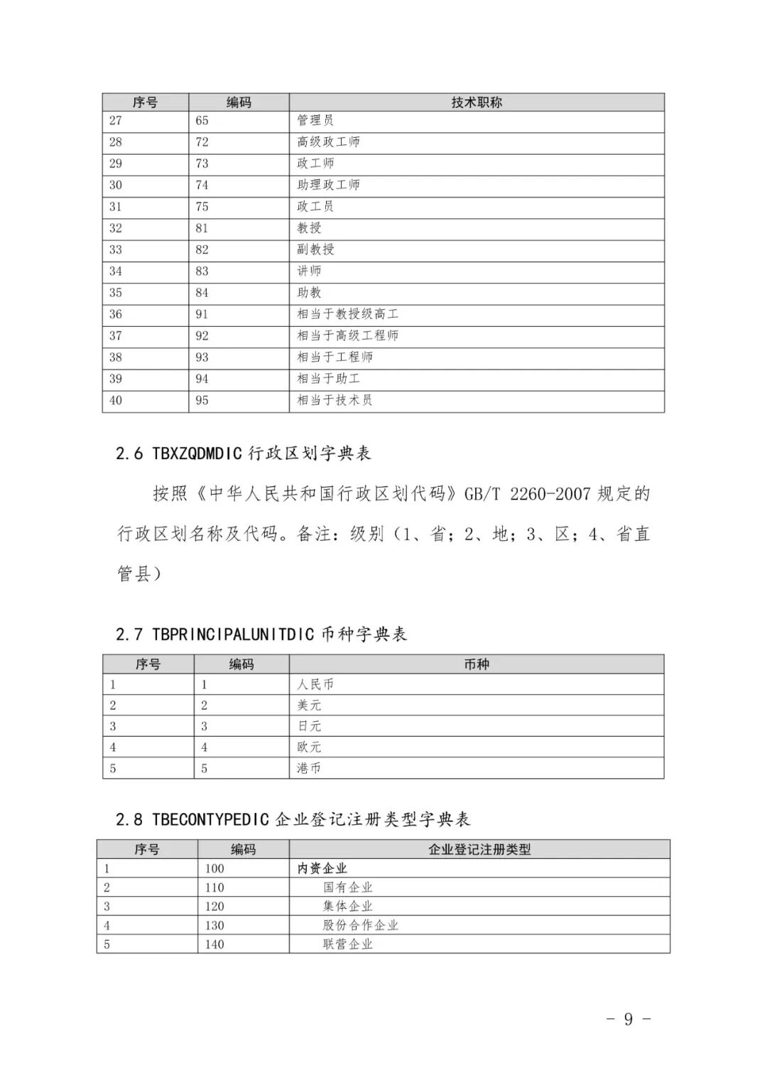 关于印发《全国建筑市场监管公共服务平台工程建设项目招标代理机构信息数据标准》的通知