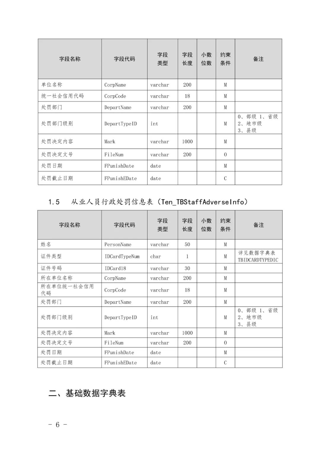 关于印发《全国建筑市场监管公共服务平台工程建设项目招标代理机构信息数据标准》的通知