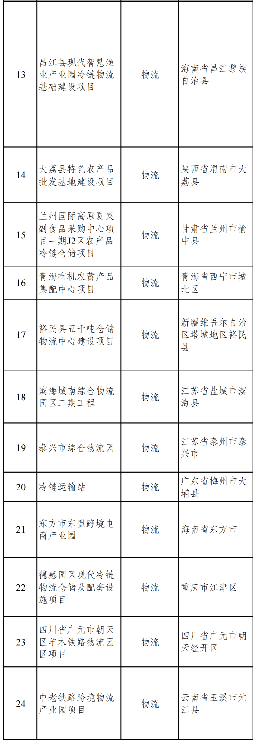 总投资614亿元!国家发改委向民企推介一批项目!