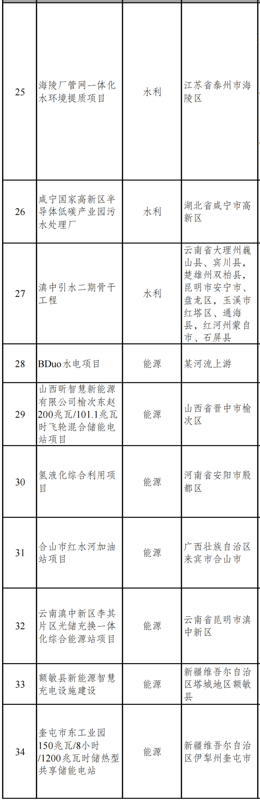 总投资614亿元!国家发改委向民企推介一批项目!
